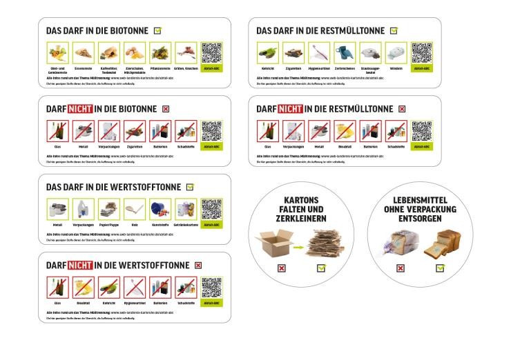 Übersicht der Aufkleber für den Tonnendeckel.