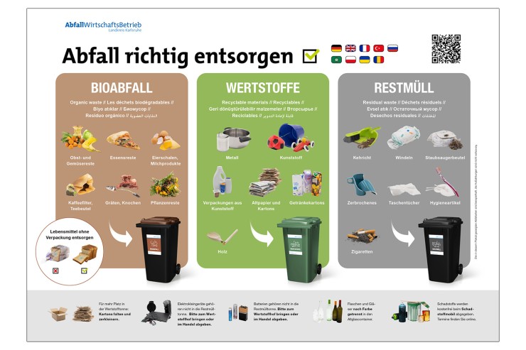 Mehrsprachige Trennhilfe in Form eines Plakats Ansicht des Plakats zur Trennhilfe.