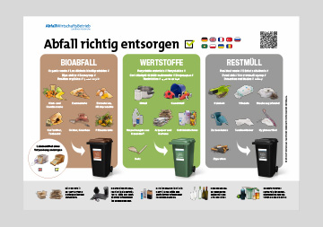 Trennhilfeplakat